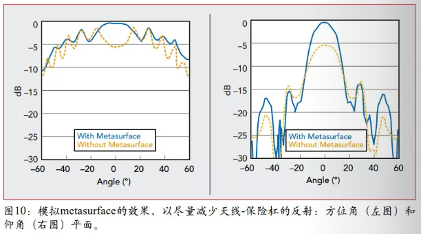 模拟metasurface的效果