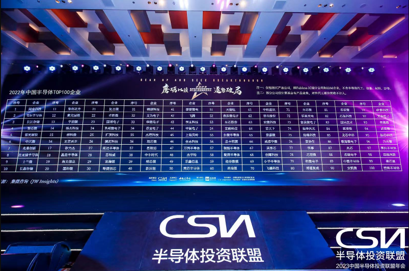 2023中国半导体投资联盟年会